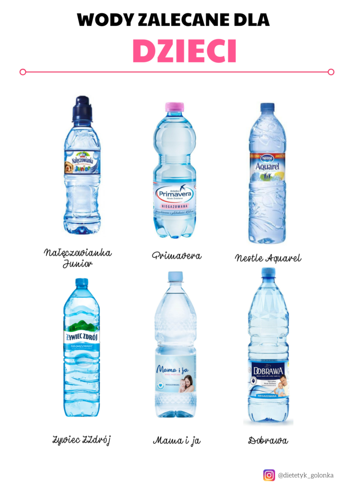 Woda dla dzieci